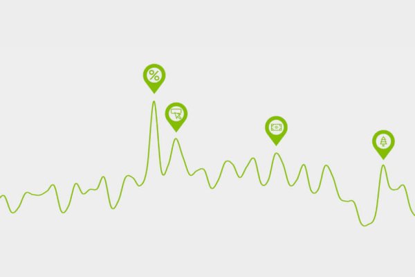 A graph from the Peak Predictions infographic