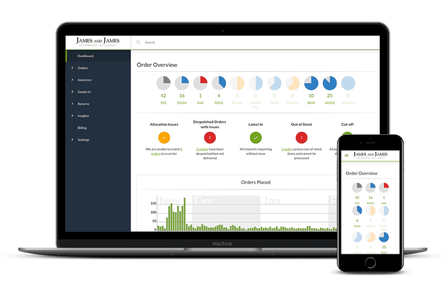 James and James's order fulfillment software, ControlPort, on laptop and mobile devices