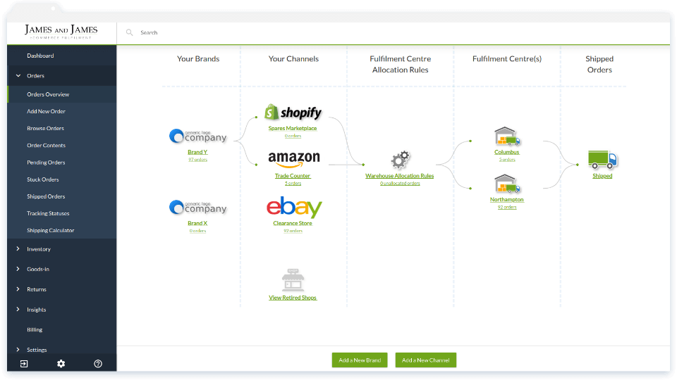 A screenshot showing our multiple eCommerce platforms can be integrated with James and James's order fulfilment software