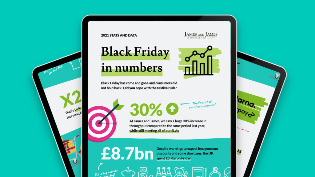 Peak 2021: Black Friday in Numbers