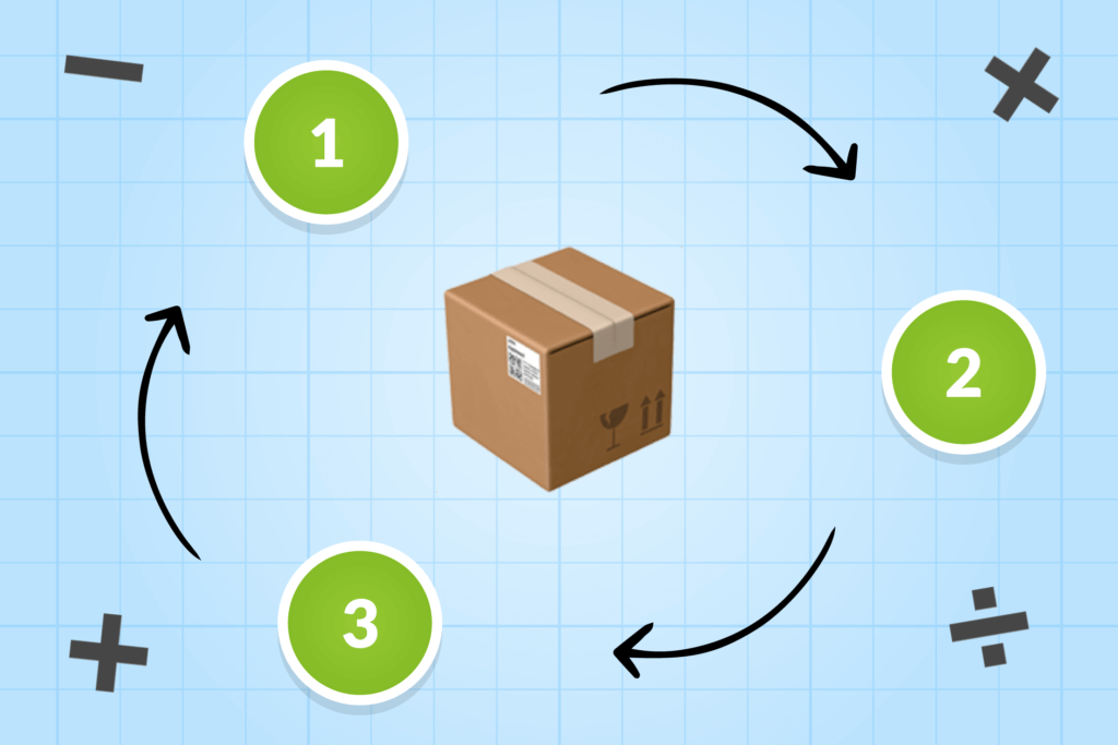 Inventory valuation methods