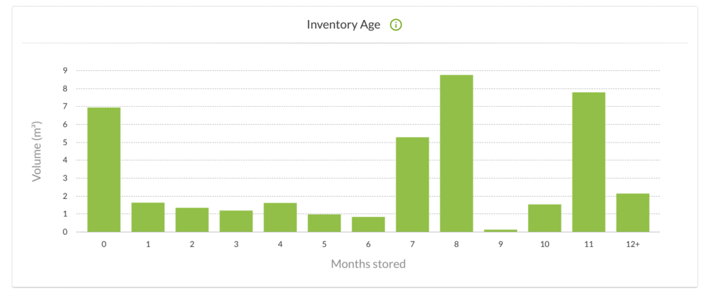 Improving your inventory health with ControlPort | J&J UK
