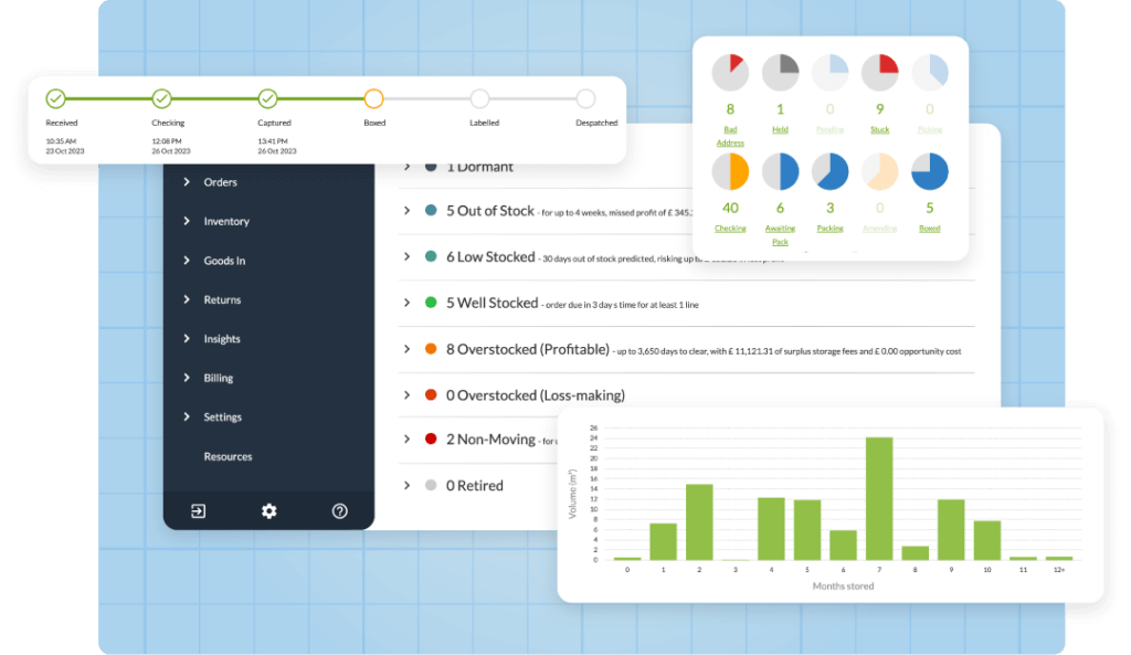 Order Management System 1 ControlPort 1
