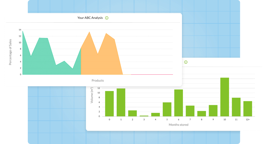 Inventory and Insights 2