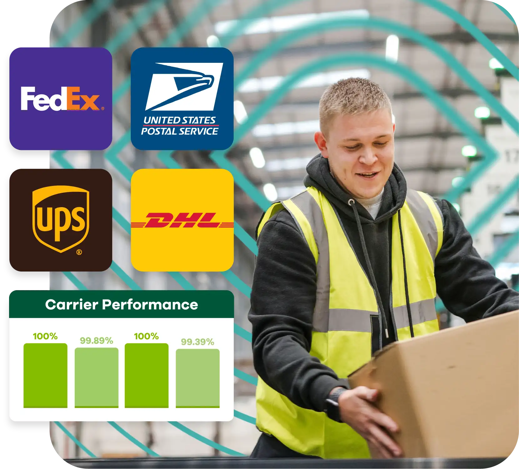 Ecommerce fulfillment (ppc)