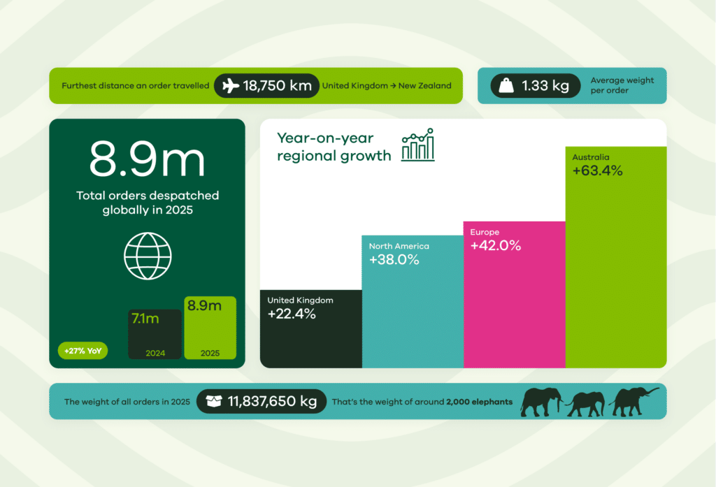 A Year in Numbers: J&J Unboxed 2025