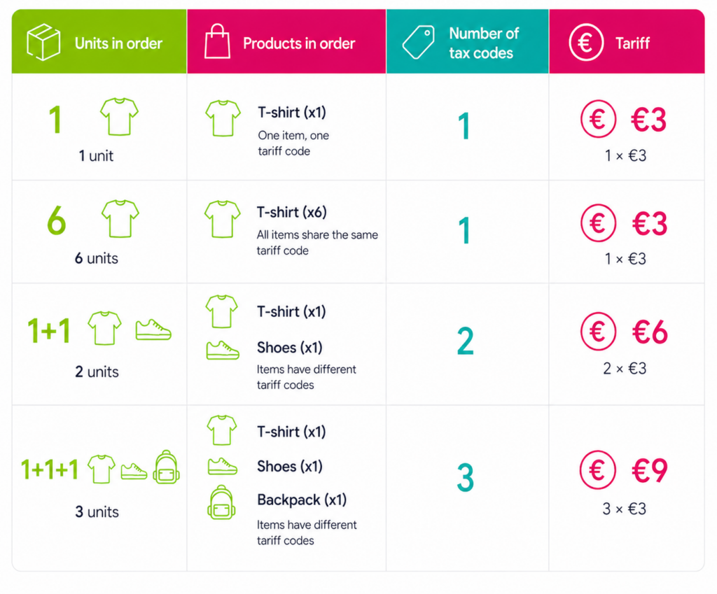 July 1 eu shipping changes explained -- from our carrier manager